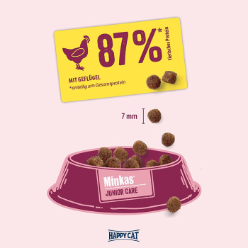 Happy Cat Minkas Junior Care Cat Food 1.5Kg Multicolor | Premium Cat Dry Foods