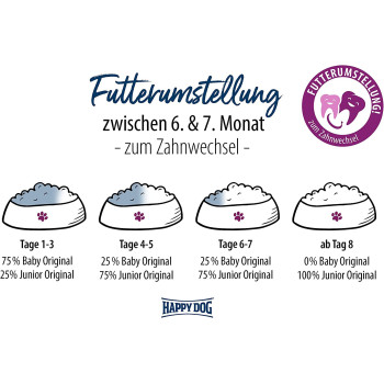 Happy Dog Supreme Young Junior Original 10 KG