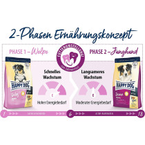 Happy Dog Supreme Young Junior Original 10 KG