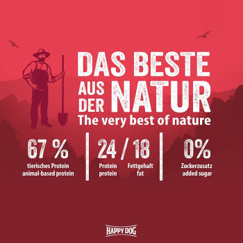 Happy Dog Naturcroq Active 15Kg