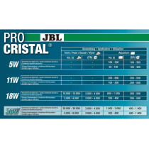 Jbl Procristal Uv C Compact Plus 11W
