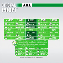 Jbl Cristalprofi E902 Greenline UK Plug Silver Black