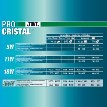 Jbl Procristal Compact Uv C 36W