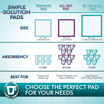 Simple Solution Premium Dog And Puppy Training Pads White Pack Of 100
