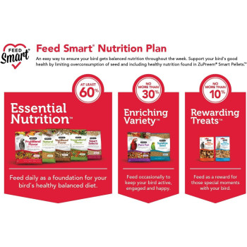 Fruitblend For Medium Large Parrots 35 Lb