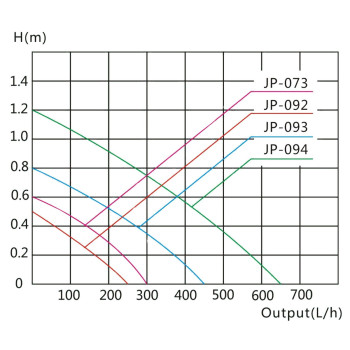 Sunsun JP 094 Internal Corner
