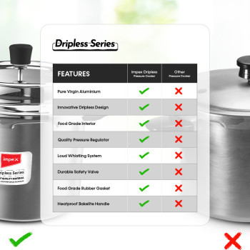 Impex DELIGHT 10 Aluminium Pressure Cooker with Dripless series