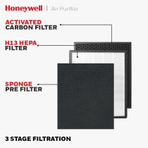 Honeywell Air Touch P1 Indoor Air Purifier. Pre Filter, H13 Hepa Filter, Activated Carbon Filter, Removes 99.99% Pollutants & Micro Allergens, 3 Stage Filtration, Coverage Area Of 698 Sq.Ft