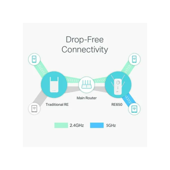 TP-LINK Mesh WiFi Range Extender AC2600 Dual Band Wi-Fi Router RE650 White