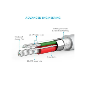 Anker PowerLine+ Data Sync Micro USB Charging Cable White