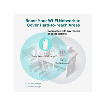 TP-LINK RE200 AC750 Dual Band Mesh Wi-Fi Range Extender 433 Mbps 5GHz and 300Mbps 2.4GHz Speed White