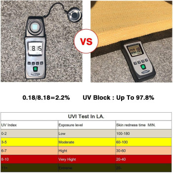D&D Sun Shade Sail Canopy,Rectangle Shade Cloth UV Block Sunshade Fabric - Outdoor Cover Awning Shelter for Pergola Backyard Garden Yard (3 * 5M)