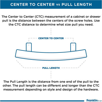 Franklin Brass BAR076Z-CZ-B Bar 3 Inch Cabinet Pull, 3" (76mm), 10-Pack, Champagne Bronze
