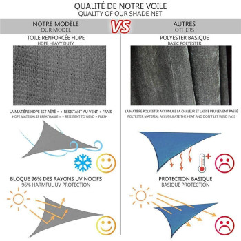 GEBIN Triangle Water Resistant Garden Patio Sun Shade Sail Canopy, Outdoor Terrace Paddock Party UV Protection Waterproof Sunscreen (Grey,2x2x2m)