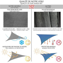 GEBIN Triangle Water Resistant Garden Patio Sun Shade Sail Canopy, Outdoor Terrace Paddock Party UV Protection Waterproof Sunscreen (Grey,2x2x2m)