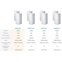 Linksys MX8000 Velop Mesh WiFi 6 System, Router Replacement Tri-Band Wireless Network for Whole Home Coverage, 5,400 Sq. ft Coverage, 80+ Devices, Speeds up to (AX4000) 4.2Gbps- 2PK