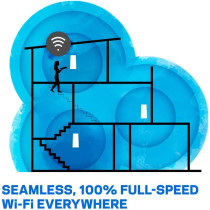 Linksys WHW0301 Velop Tri-Band Whole Home Mesh Wifi System (Ac2200 Wifi Router/Wifi Extender, 1-Pack, White)