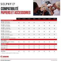 Canon Canon Rp108 Post Card Size Color Ink / Paper Set