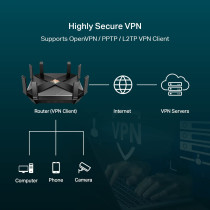 TP-Link AX6000 WiFi 6 Router(Archer AX6000) -802.11ax Wireless 8-Stream Gaming Router, 2.5G WAN, 8 Gigabit LAN Ports, MU-MIMO, 1.8GHz Quad-Core CPU