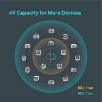 TP-Link AX6000 WiFi 6 Router(Archer AX6000) -802.11ax Wireless 8-Stream Gaming Router, 2.5G WAN, 8 Gigabit LAN Ports, MU-MIMO, 1.8GHz Quad-Core CPU