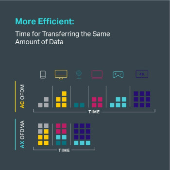 TP-Link AX6000 WiFi 6 Router(Archer AX6000) -802.11ax Wireless 8-Stream Gaming Router, 2.5G WAN, 8 Gigabit LAN Ports, MU-MIMO, 1.8GHz Quad-Core CPU
