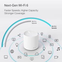 TP-Link Deco WiFi 6 Mesh WiFi System(Deco X20) - Replaces Wireless Internet Routers and Extenders, 1-Pack