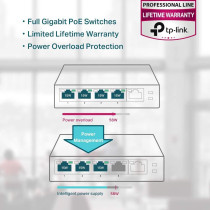 TP-Link TL-SF1005P V2 5 Port Fast Ethernet PoE Switch 4 PoE+ Ports @67W Desktop Plug & Play Sturdy Metal w/Shielded Ports Fanless Limited Lifetime Protection Extend & Priority Mode