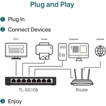 TP-Link TL-SG108 V3.0 Switch