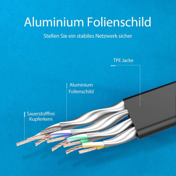 VENTION Cat 8 Ethernet Cable 40Gbps 2000MHz High Speed LAN Patch RJ45 Cable S/FTP Twisted Pair Network Cable for Switch, Router, Patch Panel, PS4, Xbox, Data Center (Cat.8 SSTP Flat)