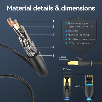 VENTION Cat 8 Ethernet Cable 40Gbps 2000MHz High Speed LAN Patch RJ45 Cable S/FTP Twisted Pair Network Cable for Switch, Router, Patch Panel, PS4, Xbox, Data Center (Cat.8 SSTP Round)