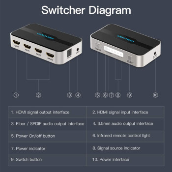 Vention HDMI Splitter 3 Input 1 Output 4K 3 Port HDMI Switcher Swtich HDMI with Toslink Audio 3D 1080P IR Remote Control for PS3 PS4 Smart TV Xbox 360 Sky Box DVD HDTV Projector