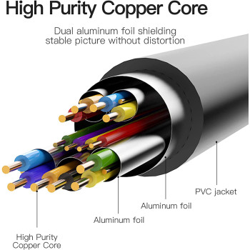 Vention HDMI to DVI Cable, Bi Directional DVI-D 24+1 Male to HDMI Male High Speed Adapter Cable Support 1080P Full HD Compatible for Raspberry Pi, Roku, Xbox One, Laptop etc (5m)