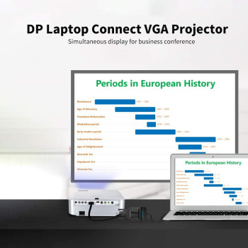 Vention High-end series Video Converter (HBFBB - DP to VGA)