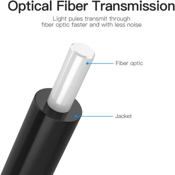 Vention Optical Fiber Audio Cable Toslink Digital SPDIF Cable Compatible for Blu-ray CD DVD player Xbox 360 PS3 PS4 Mini Disc AV (Optical Fiber Audio Cable, 1 Meter)