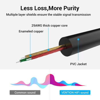 Vention RCA Audio Cable 3.5mm to 2RCA Y Splitter Stereo Audio Cable 2 RCA Phono Male to 3.5mm Compatible with DJ Controller Speaker TV Car Stereo Hi-Fi Amplifer Smartphones MP3 Tablets (2M)