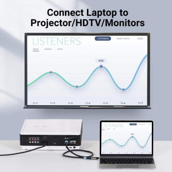 Vention TCAH0 USB C to HDMI Adapter 4K 60Hz, Type C Thunderbolt 3 Male to HDMI 2.0 Female Adapter Compatible with MacBook Pro, MacBook Air, iPad Pro, Pixelbook, XPS, Galaxy, and More (1 Year Warranty)