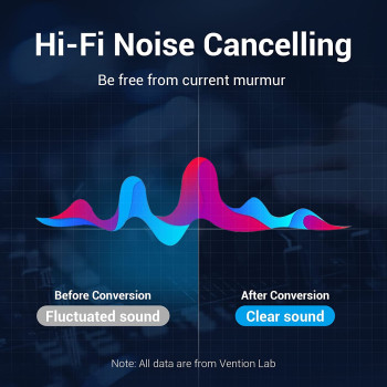 Vention Type-C to Dual RCA Audio Cable Cotton Braided Male to Male Gold- Plated Aux Auxiliary Stereo Y Splitter Adapter Cord for USB C Devices Le TV MacBook Connect Speaker Amplifier 1.5M