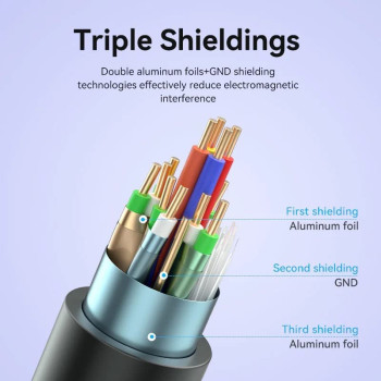 Vention UHD HDMI 2.0 4K Cable 18Gbps 4K@60Hz 3D, Video Return HDCP 2.2 for PS4 Xiaomi Mi Box HDMI Audio Cable Switch Splitter for TV HDMI Splitter Video Cord (1.5 Meter, ALH Series, Blue)