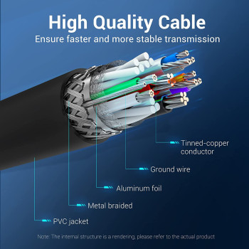 Vention USB 3.0 5Gbps Fast Data Transfer Cable Compatible with Printer, USB Keyboard, Flash Drive, Hard Drive, Mouse (USB 3.0 A to A, 2 Meter)