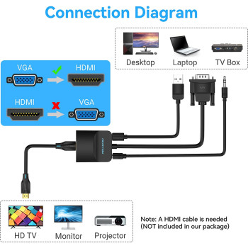 Vention VGA to HDMI Converter with Micro USB Female and Audio Port 0.15M supports resolutions up to 1920x1080@60Hz 1080p Full HD (ACNBB - VGA to HDMI)