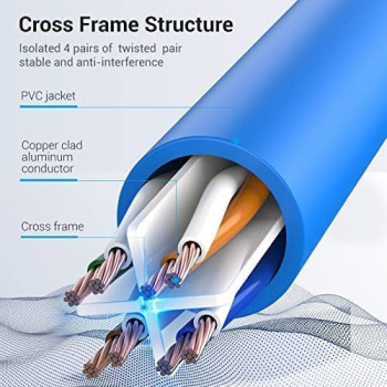 Vention Cat.6 UTP Patch Cable IBE series copper-clad Aluminum 1000Mpbs 250MHz Aluminum Foil PVC Jacket (0.5 M [X5], Cat.6 UTP, Blue)