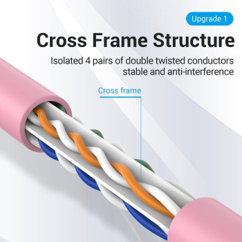 Vention Cat.6 UTP Patch Cable IBE series copper-clad Aluminum 1000Mpbs 250MHz Aluminum Foil PVC Jacket (1 M, Cat.6 UTP, Pink)