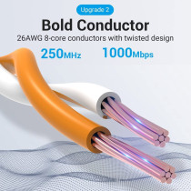 Vention Cat.6 UTP Patch Cable IBE series copper-clad Aluminum 1000Mpbs 250MHz Aluminum Foil PVC Jacket (2 M, Cat.6 UTP, Pink)