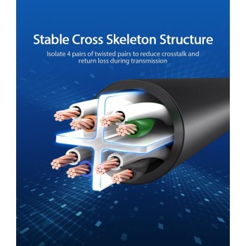 Vention Cat.6 UTP Patch Cable IBE series copper-clad Aluminum 1000Mpbs 250MHz Aluminum Foil PVC Jacket 5M Gray