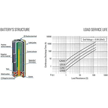 Toshiba ALPHA POWER AA - 4 Battery Pack