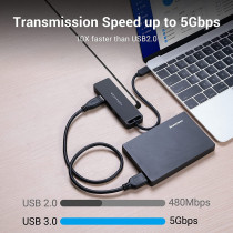 VENTION 4-Port USB 3.0 Hub Ultra-Slim Data USB Splitter [Charging Supported] Compatible with MacBook, Laptop, Surface Pro, PC, Flash Drive, Mobile HDD (USB C)