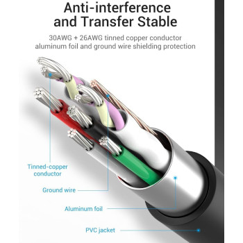 VENTION 4-Port USB 3.0 Hub Ultra-Slim Data USB Splitter [Charging Supported] Compatible with MacBook, Laptop, Surface Pro, PC, Flash Drive, Mobile HDD (USB C)