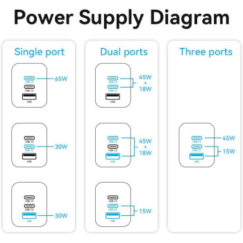 Vention 65W GaN USB C Charger 3 Ports (C+C+A) PPS PD Fast Charger QC 4.0 3.0 Wall Charger Power Adapter for MacBook iPad Pro Air, Dell XPS, iPhone Pro Max, Galaxy S22 S20 Note 20, Pixel (FEDB0-UK)