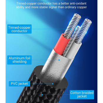 VENTION Audio Guitar Mixer Amplifier Speaker Cable (3.5mm to 2X 6.5mm)