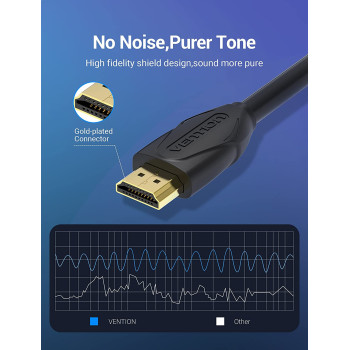 Vention HDMI Extension Cable,Vention High Speed 4K HDMI Extender Cable Male to Female 4K@30Hz Audio Return Compatible with Xbox One S 360, PS4, Apple TV, Blu Ray Player, Wii U etc (1.5m)